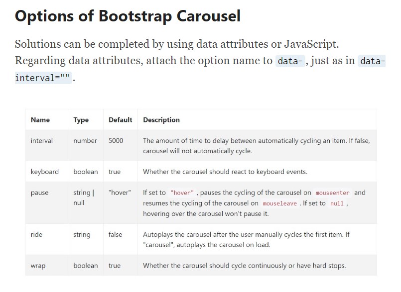  Bootstrap Image Carousel 